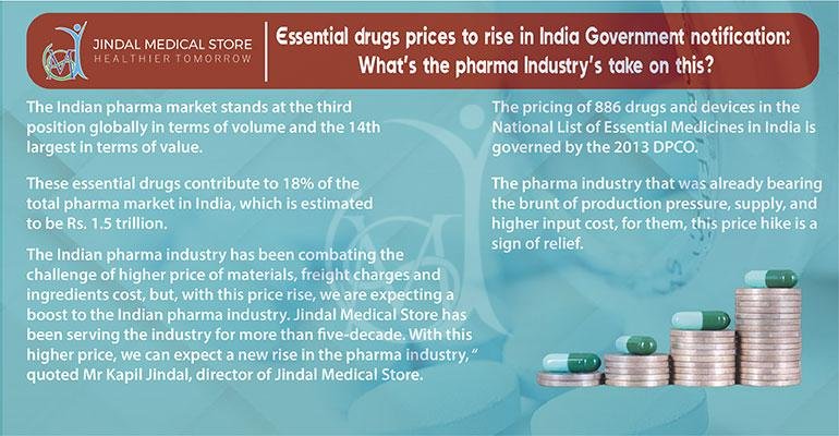 Essential drugs prices to rise in India Government